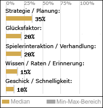 Spielinhalte