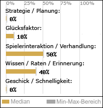 Spielinhalte