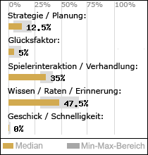 Spielinhalte