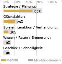 Spielinhalte