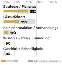 Spielinhalte