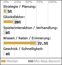 Spielinhalte