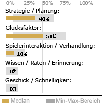 Spielinhalte