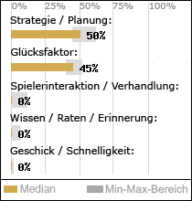 Spielinhalte