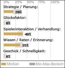 Spielinhalte