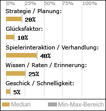 Spielinhalte