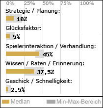 Spielinhalte