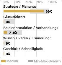 Spielinhalte