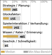 Spielinhalte