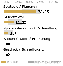 Spielinhalte