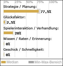 Spielinhalte