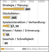 Spielinhalte