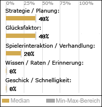 Spielinhalte