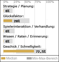 Spielinhalte