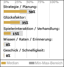 Spielinhalte