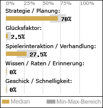 Spielinhalte