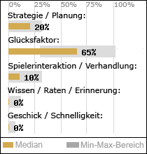 Spielinhalte