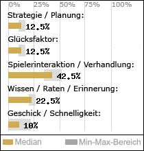 Spielinhalte