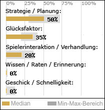 Spielinhalte