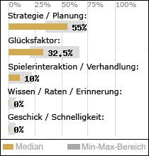 Spielinhalte