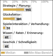 Spielinhalte