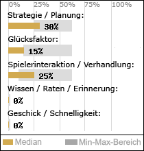 Spielinhalte