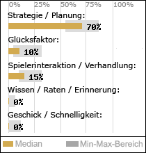 Spielinhalte