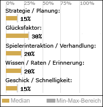 Spielinhalte