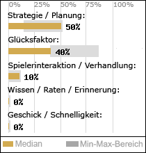 Spielinhalte