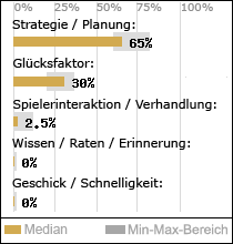 Spielinhalte