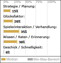 Spielinhalte