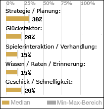 Spielinhalte