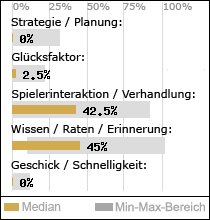 Spielinhalte