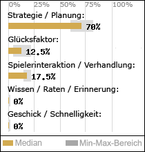 Spielinhalte