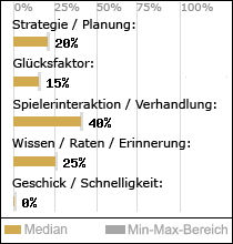 Spielinhalte