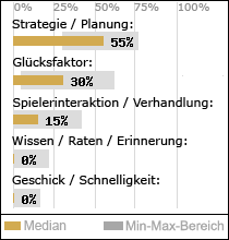 Spielinhalte