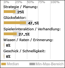 Spielinhalte