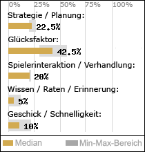 Spielinhalte