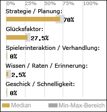 Spielinhalte