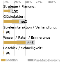 Spielinhalte