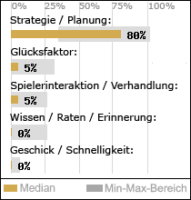 Spielinhalte