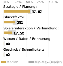 Spielinhalte