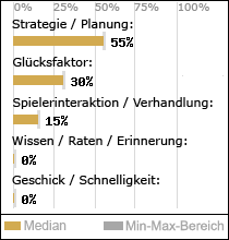 Spielinhalte