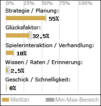 Spielinhalte