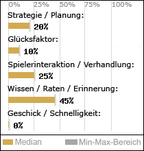 Spielinhalte