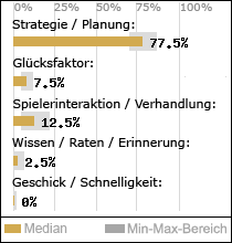 Spielinhalte