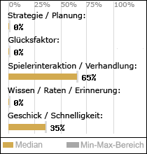 Spielinhalte