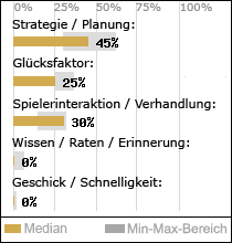 Spielinhalte