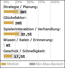 Spielinhalte