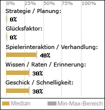 Spielinhalte